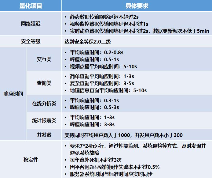 國家應急管理部辦公廳頒布兩項平臺建設指南
